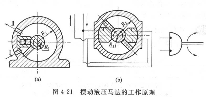 液壓擺動馬達有什么特點，適用于什么場合？